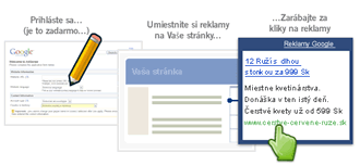 How AdSense works